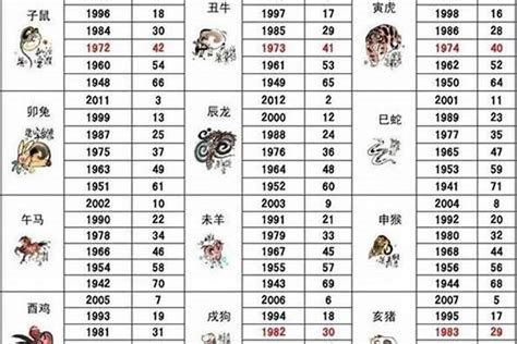 1953年五行|1953出生属什么生肖查询，1953多大年龄，1953今年几岁